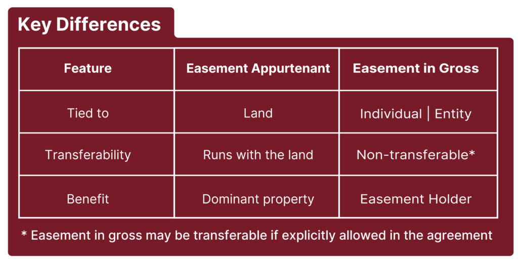 easement appurtenant
easement by prescription
easement in gross
can a property owner block an easement
check for easements covenants and restrictions on property
easement by necessity
easements meaning
property easement
utility easement
neighbor easement problems
what is an easement in real estate
what is right of way
do you get paid from an easement
ful use easement
full use easement agreement
right of way easement
what are the 3 types of easements
public right of way
can i refuse a utility easement
fpl easement can you fence
who owns right of way property
compensation for easement on property
driveway easement rights
types of easements
what is an row in real estate
image of a table